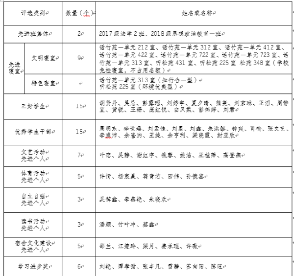 员工处.png